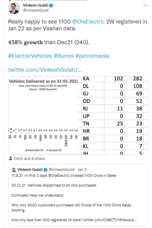 కొత్త సంవత్సరంలో Ola Electric స్కూటర్ సేల్స్ ఎలా ఉన్నాయంటే?