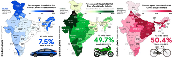 భారతదేశంలో ఎక్కువగా కార్లు ఉపయోగించే రాష్ట్రం అదే.. మీకు తెలుసా?