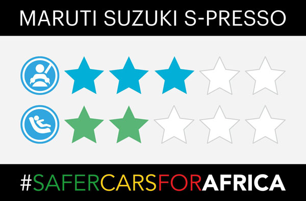 గ్లోబల్ ఎన్‌సిఎపి క్రాష్ టెస్ట్‌లో 3 స్టార్ రేటింగ్ పొందిన 'మారుతి ఎస్-ప్రెస్సో': ఇక తిరుగులేదుగా..!!