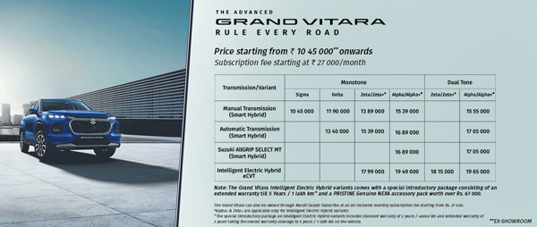 మారుతి సుజుకి గ్రాండ్ విటారా vs టొయోటా అర్బన్ క్రూయిజర్ హైరైడర్: ఈ రెండింటిలో ఏది చవకైనది?