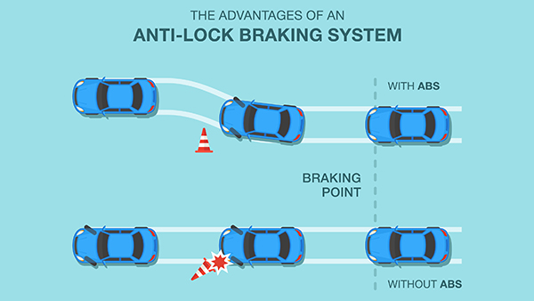 AntiLock-Braking-System 