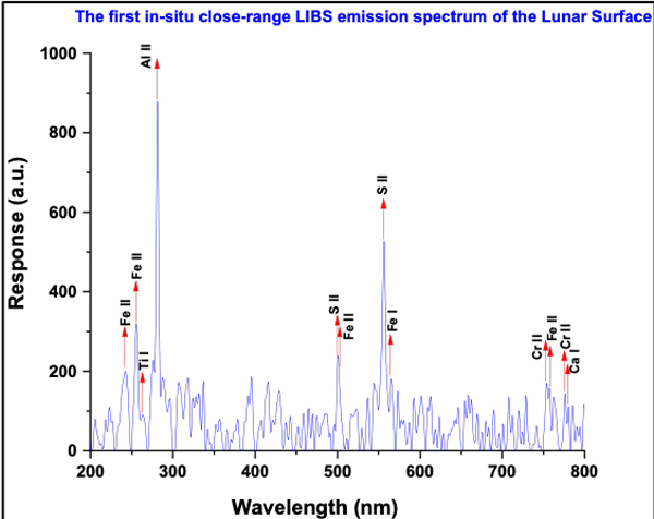 pragyan rover confirms Sulphur on the lunar surface pragyan rover confirms Sulphur on the lunar surface