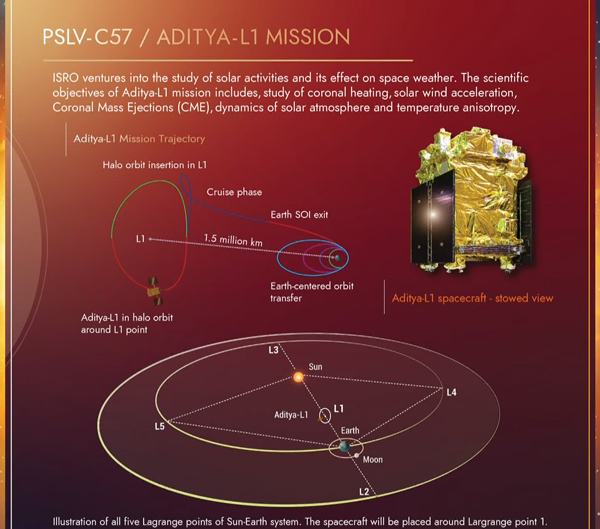 Aditya L1 launched successfully Aditya L1 launched successfully