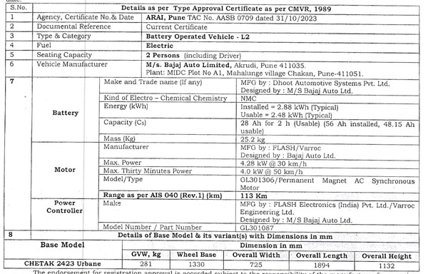 Bajaj-Chetak-Urbane-Electric-Scooter