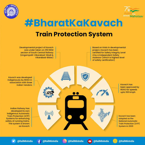 railway kavach railway kavach