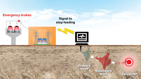seismometers will be installed in mumbai ahmedabad bullet train project seismometers will be installed in mumbai ahmedabad bullet train project