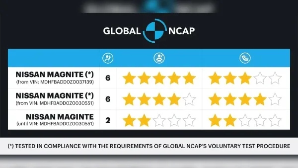 Nissan Magnite