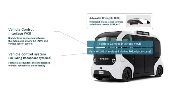 Toyota Launches e-Palette A Bus Theater and Restaurant All in One