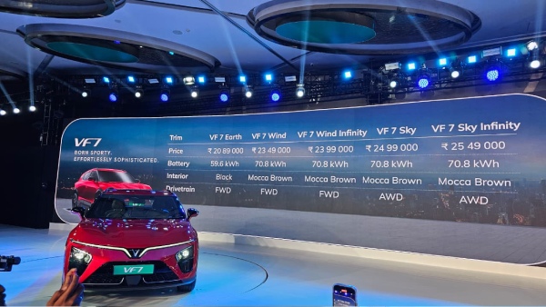 Vinfast Vf7 Electric Car Launched In India Battery Range