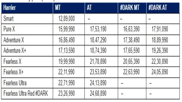 Tata Harrier Petrol Variant Launched In India At Rs 12 8 Lakh