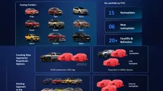 Tata Motors To Add 6 New Cars Expand Portfolio To 15 Models By Fy2031