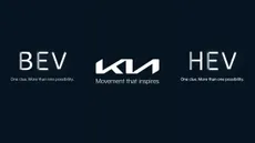 Kia Teases Ev And Hybrid Syros Ev Sorento Hybrid For India
