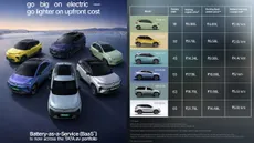Tata Baas Now Available Across Entire Ev Range
